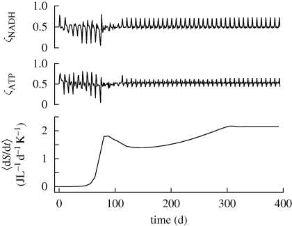 Figure 4.