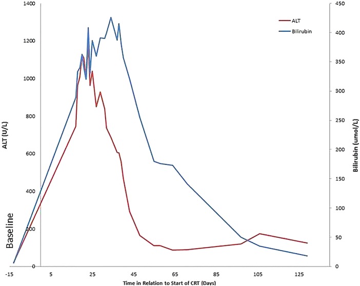 Figure 1