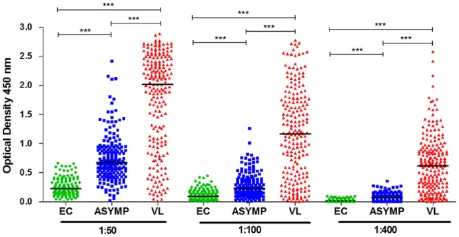 FIG 4 