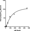 Figure 1—figure supplement 3.