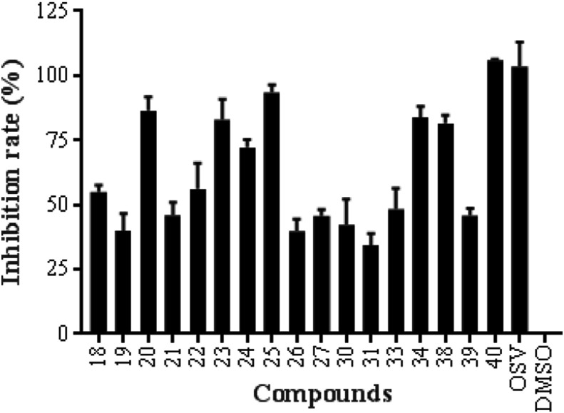 Fig. 3