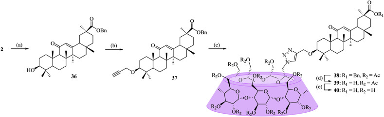 Scheme 4