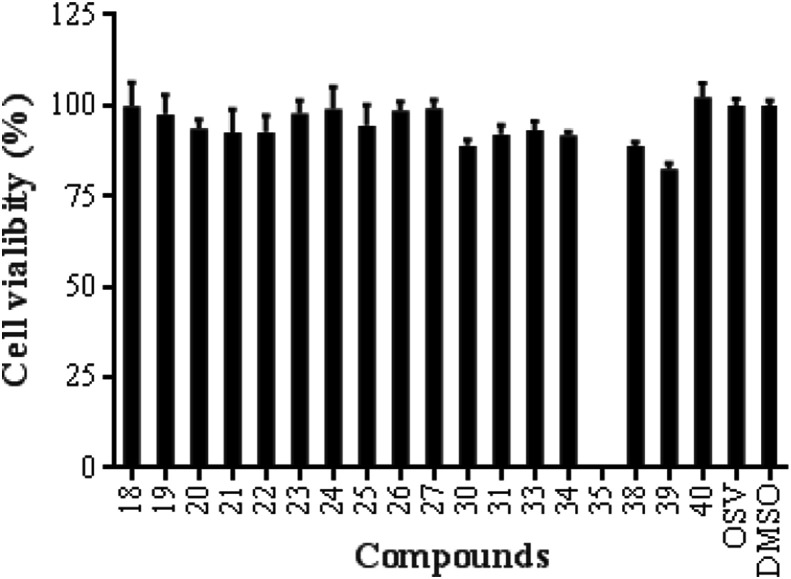 Fig. 2