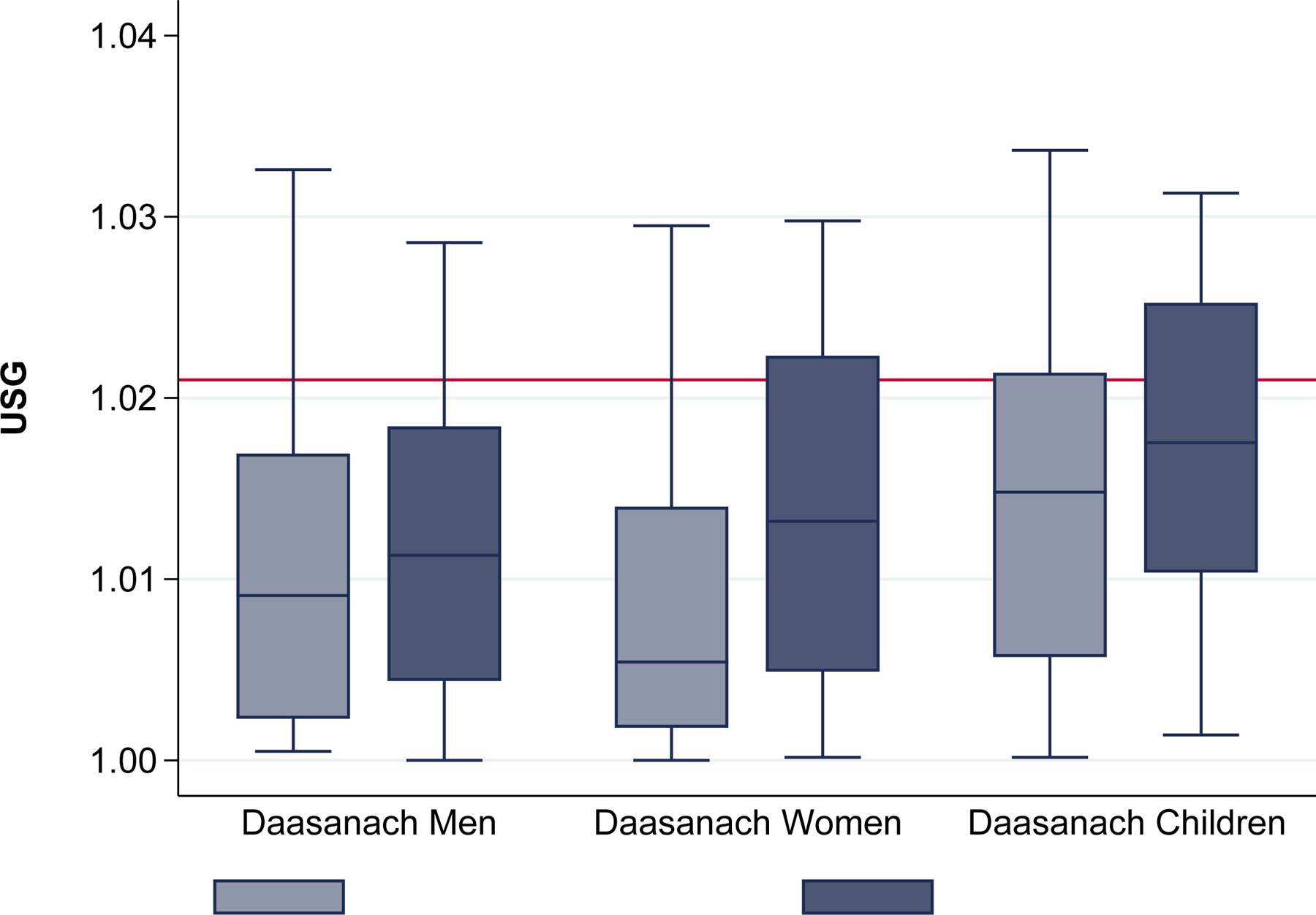 Figure 7.