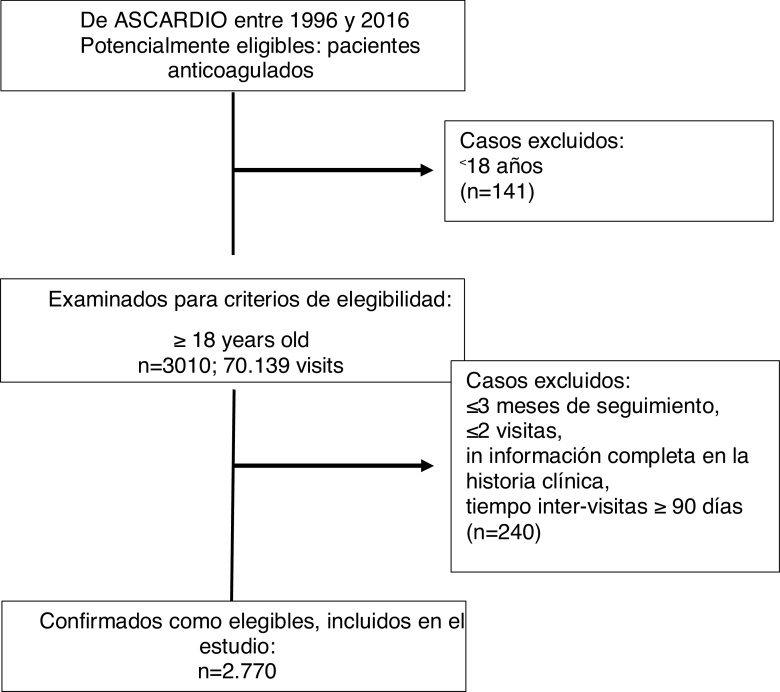 Figura 1