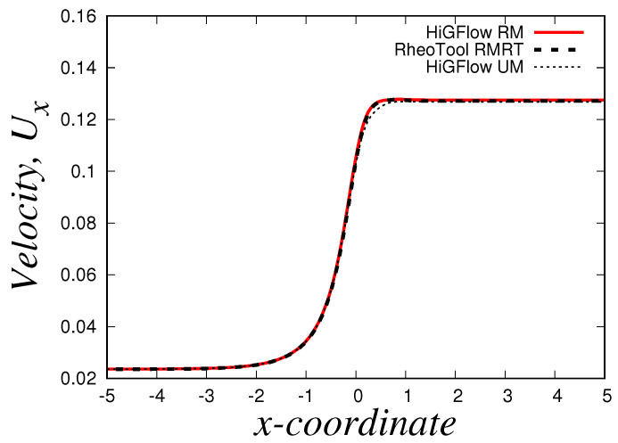 Figure 27