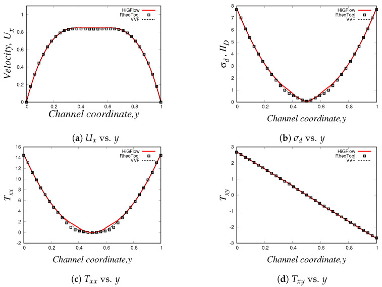 Figure 18