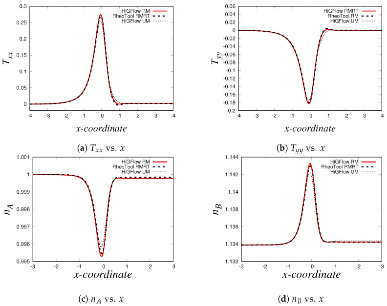 Figure 28