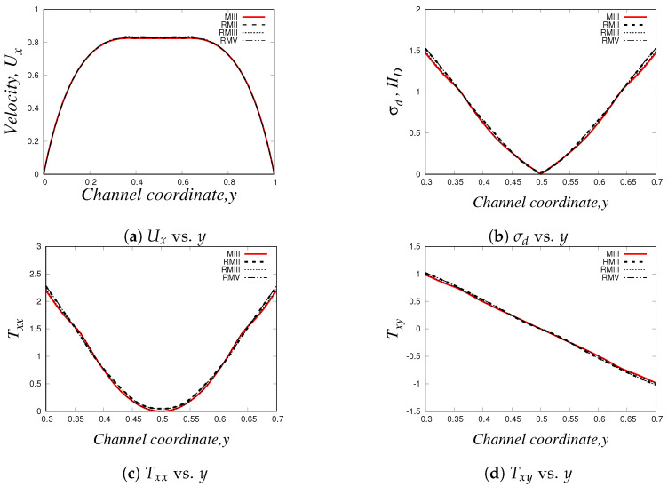 Figure 21