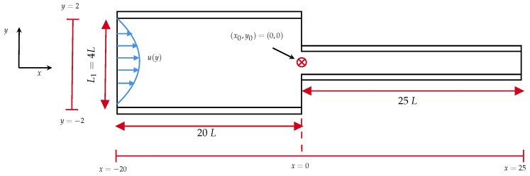 Figure 23