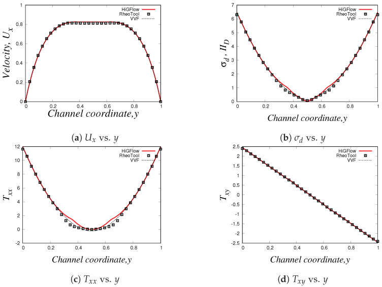 Figure 19