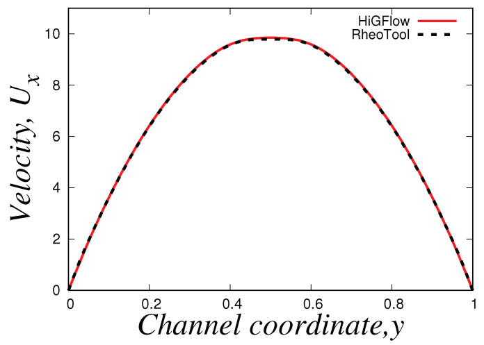 Figure 9