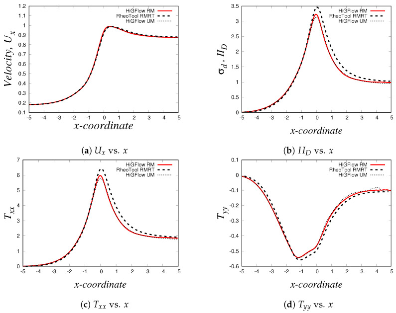 Figure 30