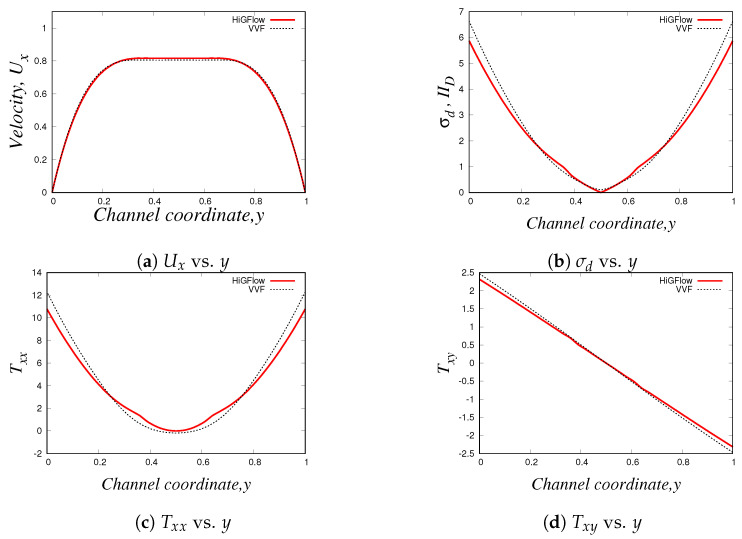 Figure 22