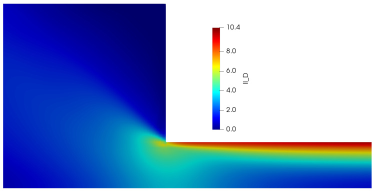 Figure 31