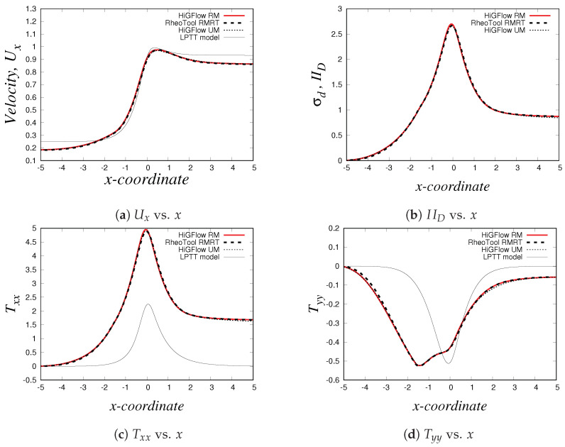 Figure 32