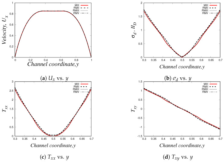 Figure 20