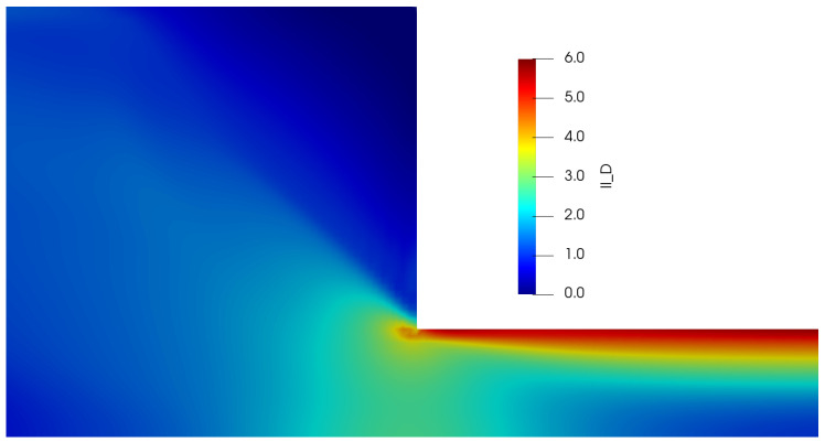 Figure 33