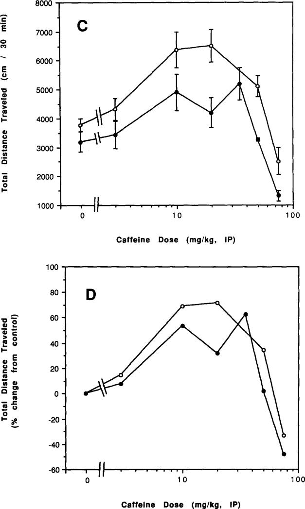 FIG. 8