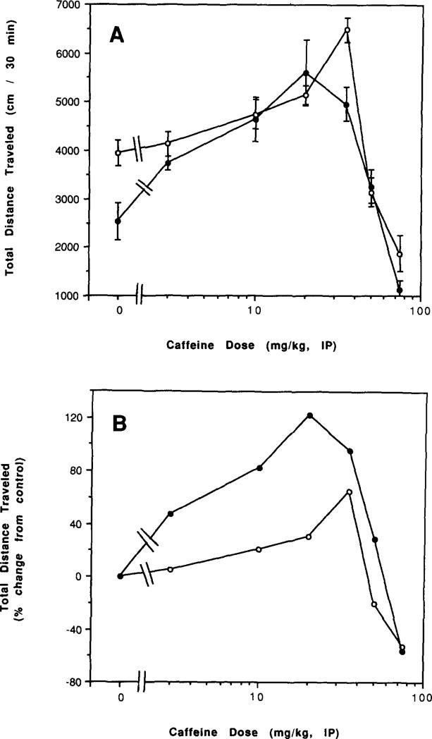 FIG. 8