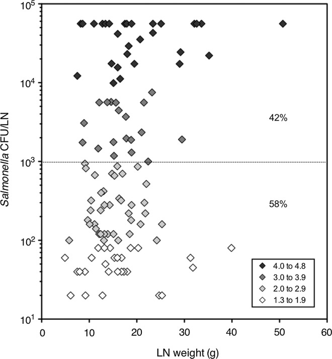 FIG. 3.