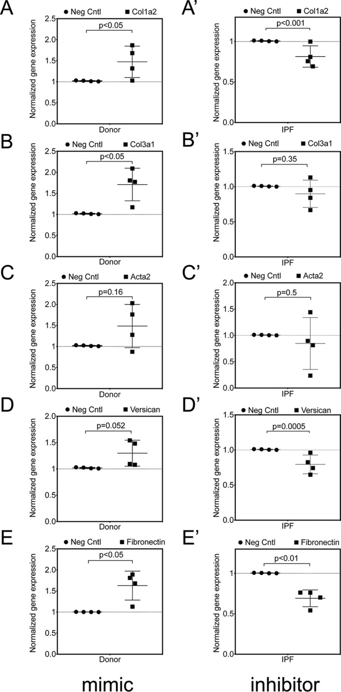 Figure 10.