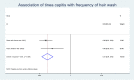 Fig 10