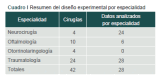 Cuadro I