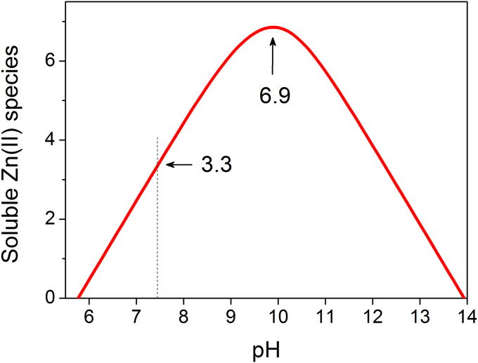 Fig. 3