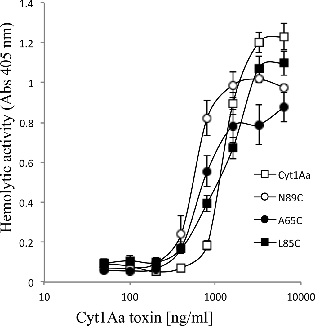 Figure 2.