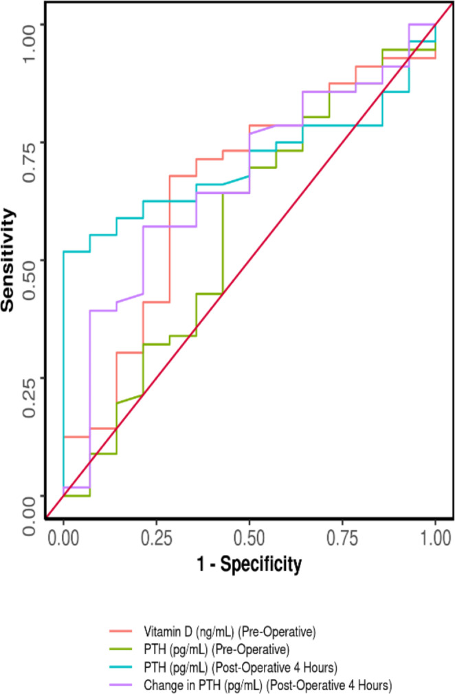 Graph 1