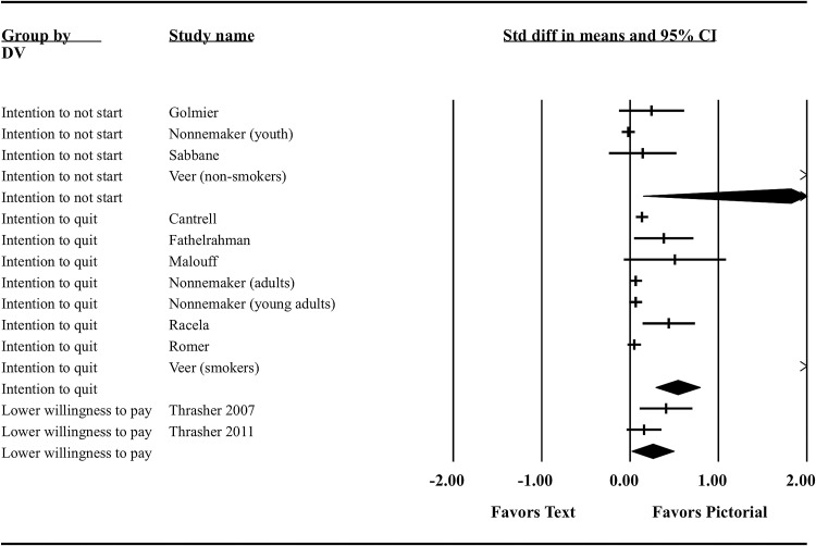 Figure 6