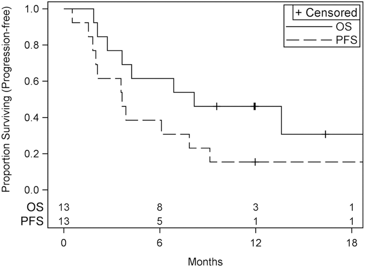 Figure 1: