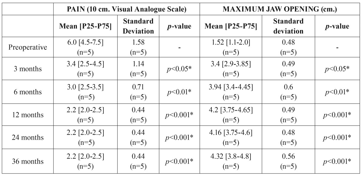 graphic file with name medoral-21-e766-t003.jpg