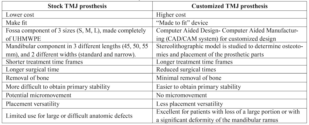 graphic file with name medoral-21-e766-t001.jpg