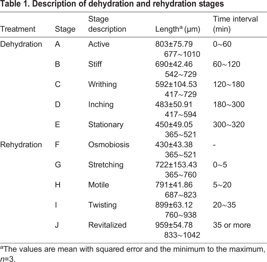 graphic file with name biolopen-6-023267-i1.jpg