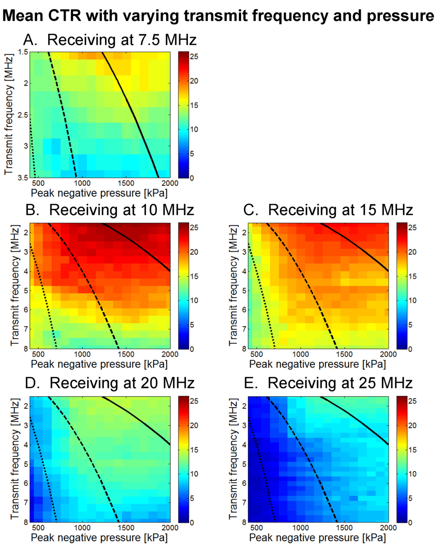 Figure 7.