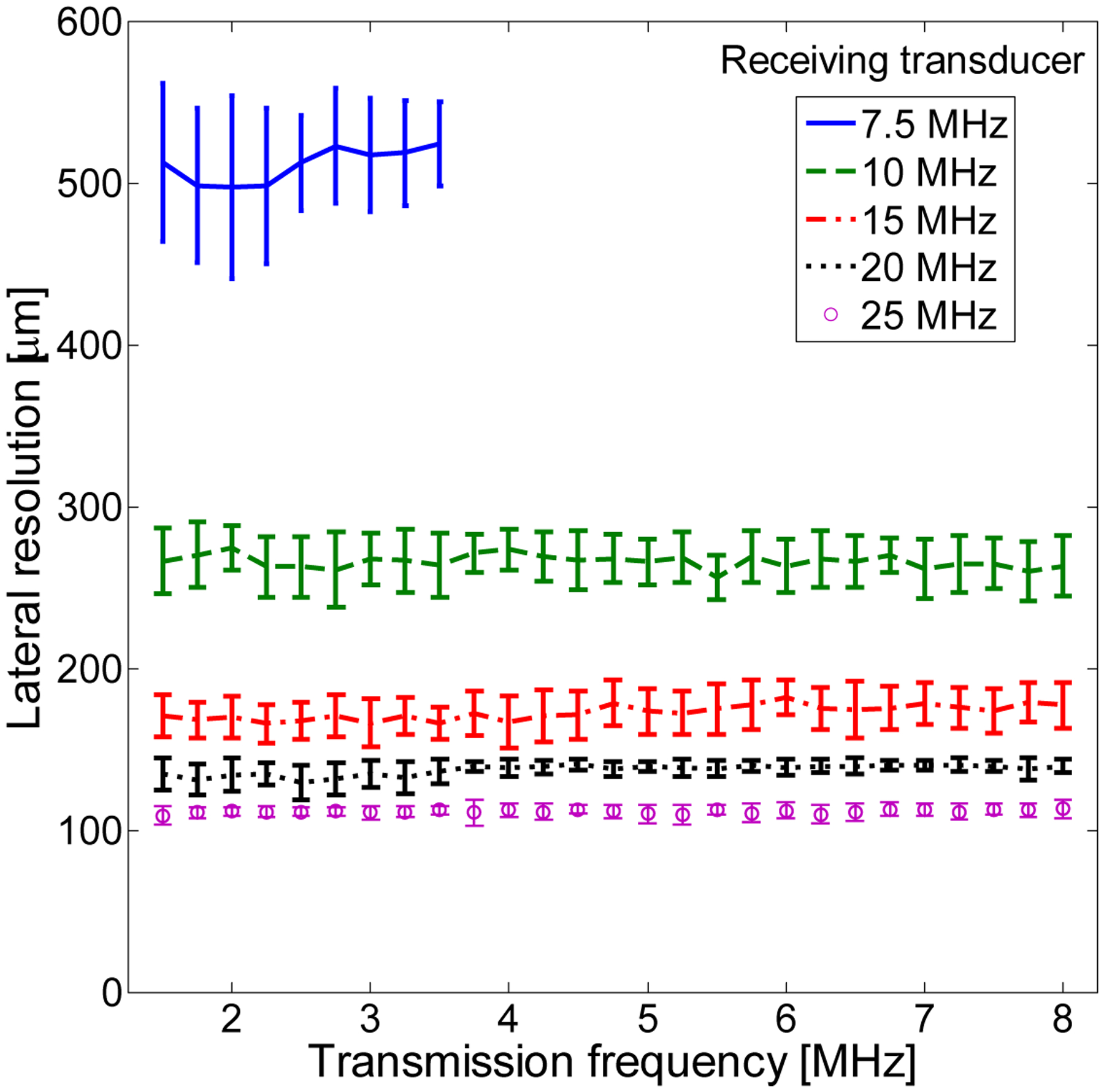 Figure 16.