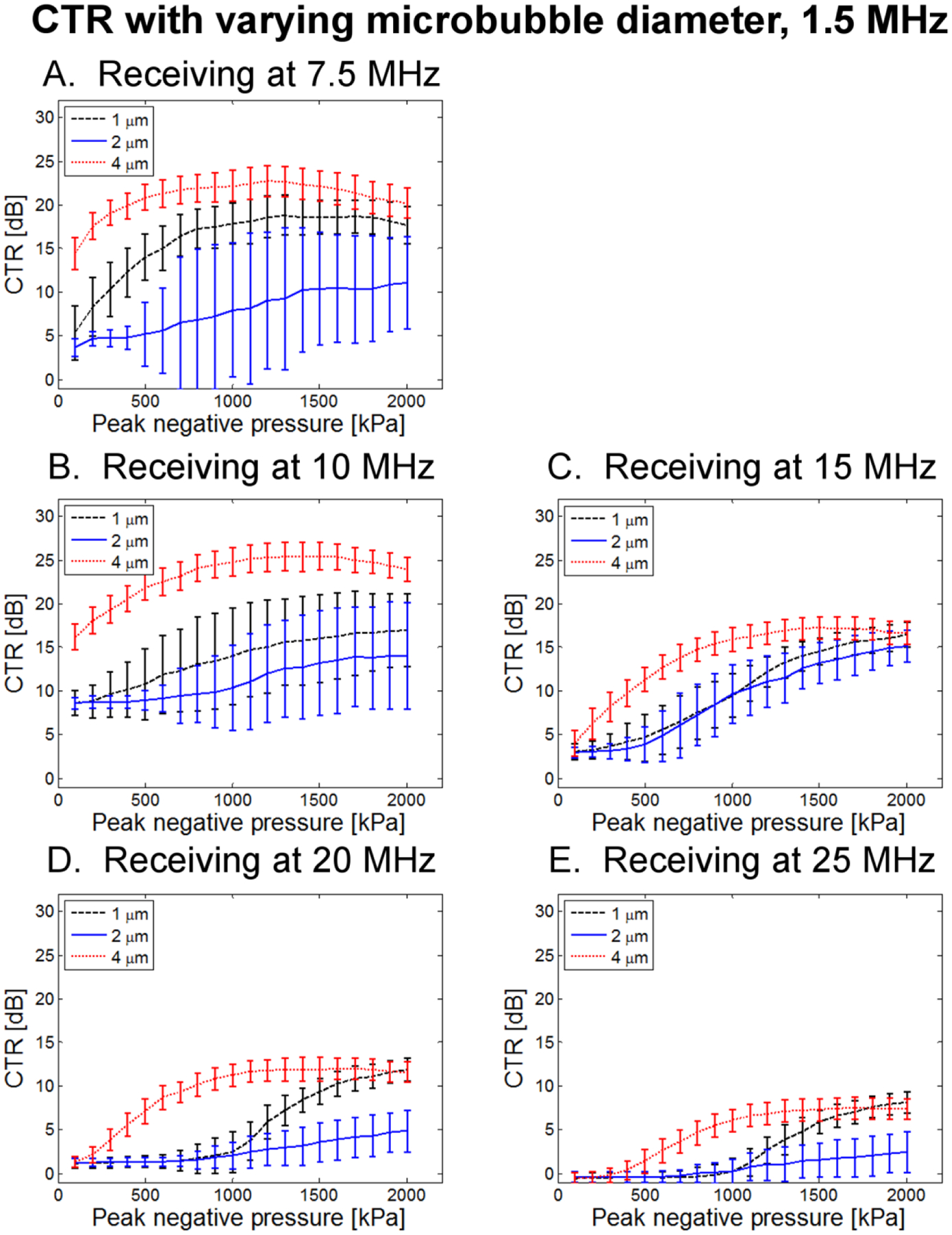 Figure 12.