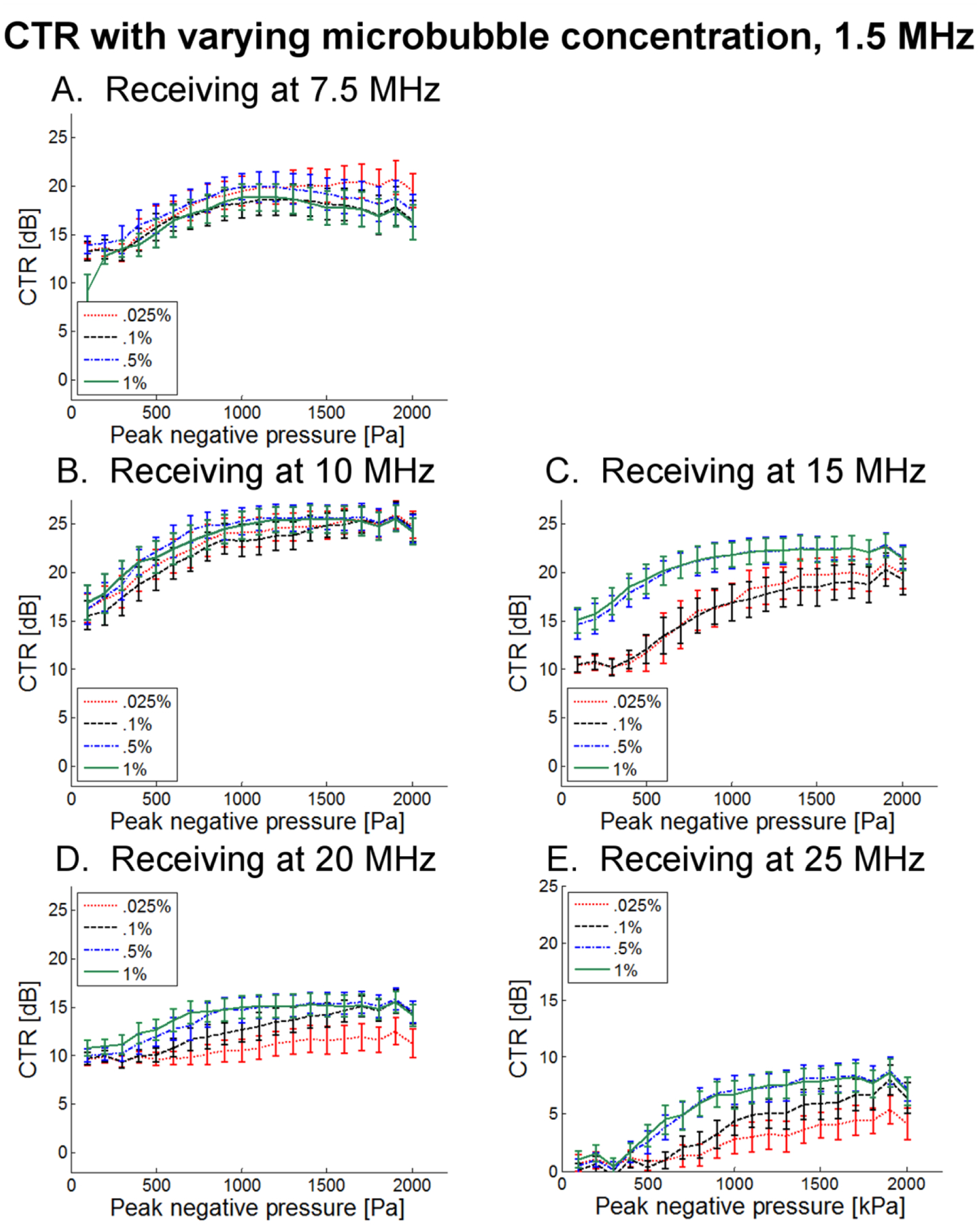 Figure 10.