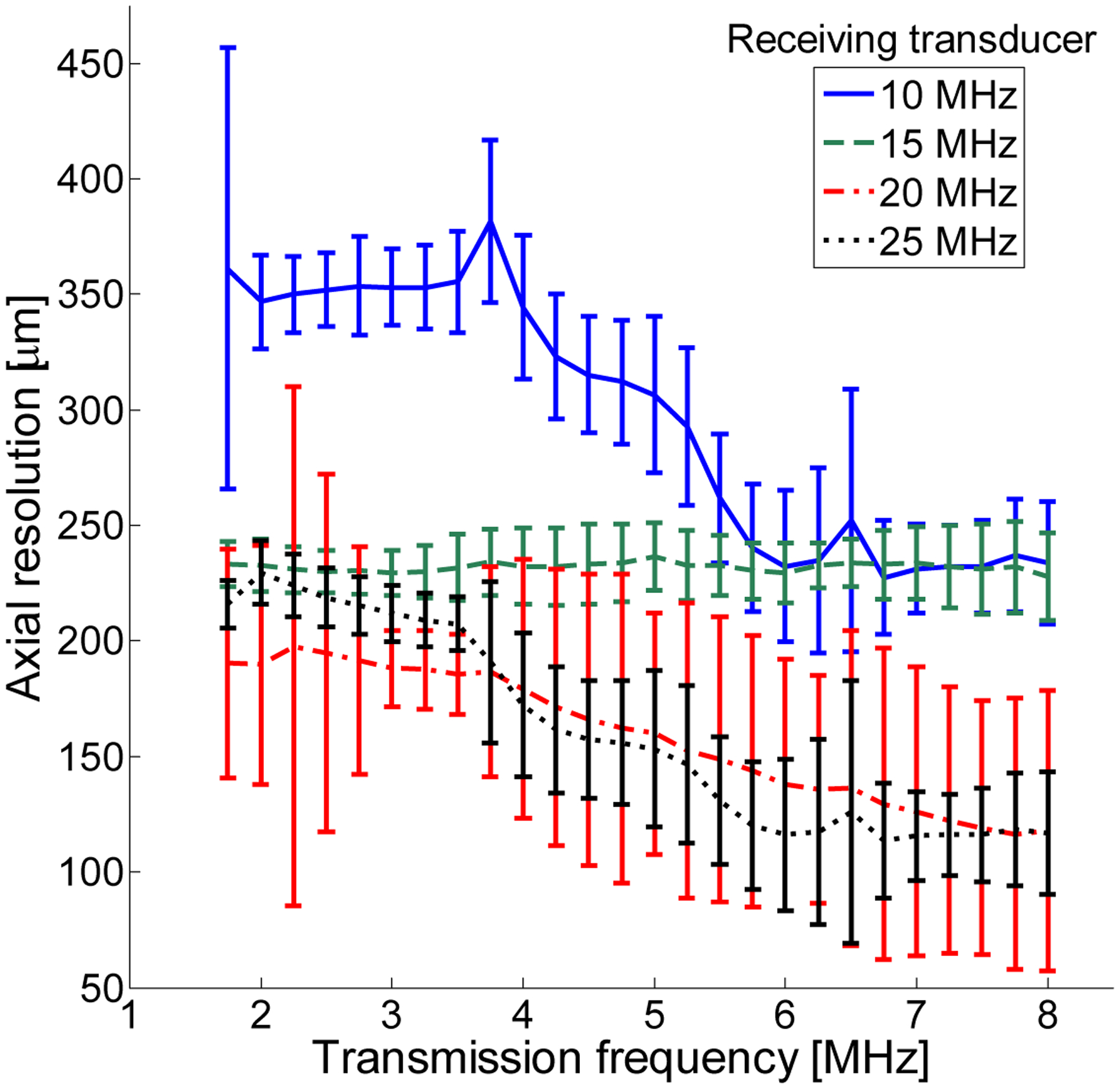 Figure 9.