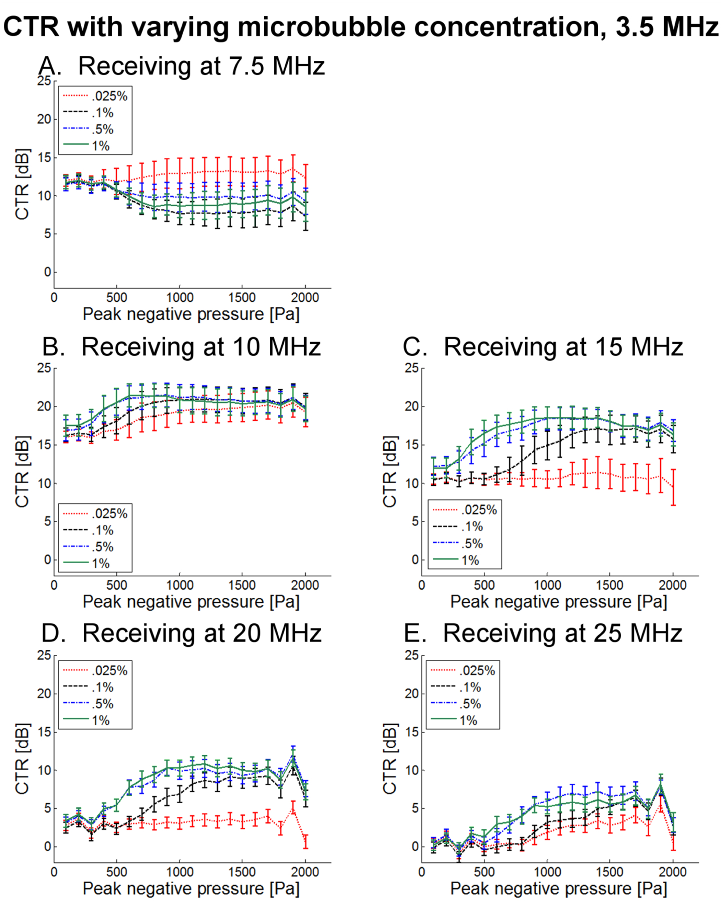 Figure 11.