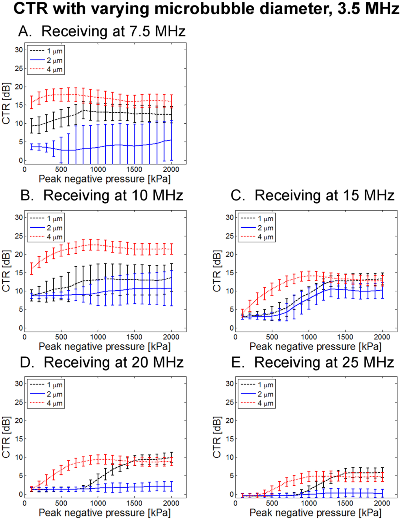 Figure 13.