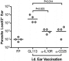 FIG. 6.