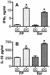 FIG. 8.