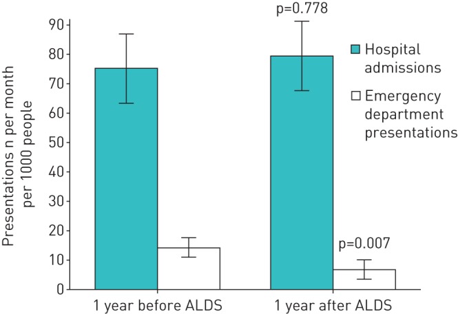 FIGURE 1