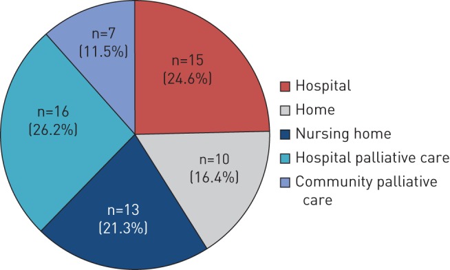 FIGURE 3