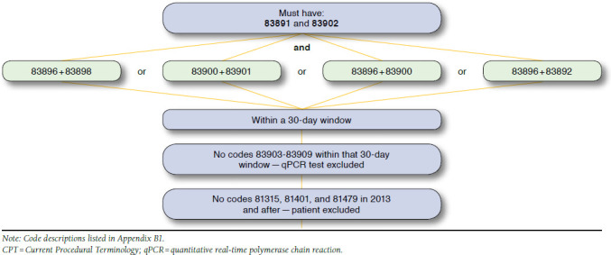 graphic file with name jmcp-023-02-214_g004.jpg