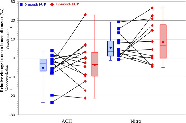 Figure 5