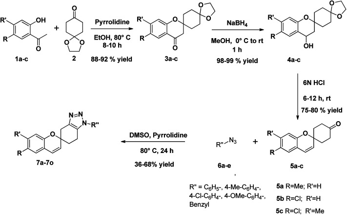 Scheme 1